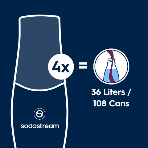 Sodastream Classics® Diet Cola Drink Mix 4 Pack 440ml