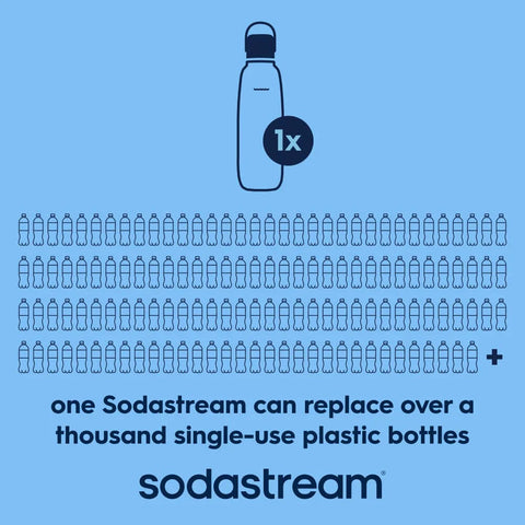 Sodastream Fizz & Go™ Insulated Stainless Steel Carbonating Bottle Arctic 30.4 oz