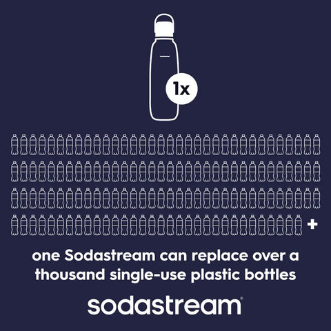 Sodastream Fizz & Go™ Insulated Stainless Steel Carbonating Bottle Black 30.4 oz