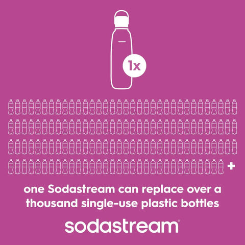 Sodastream Fizz & Go™ Insulated Stainless Steel Carbonating Bottle Guava 30.4 oz